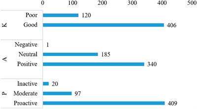 Knowledge, attitude, and practice of psoriasis patients toward their diseases: a web-based, cross-sectional study